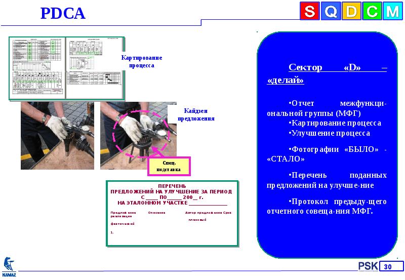 Картирование урожайности презентация