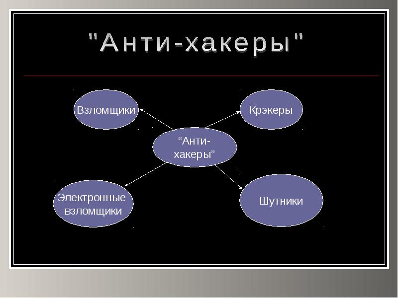 Презентация на тему хакер