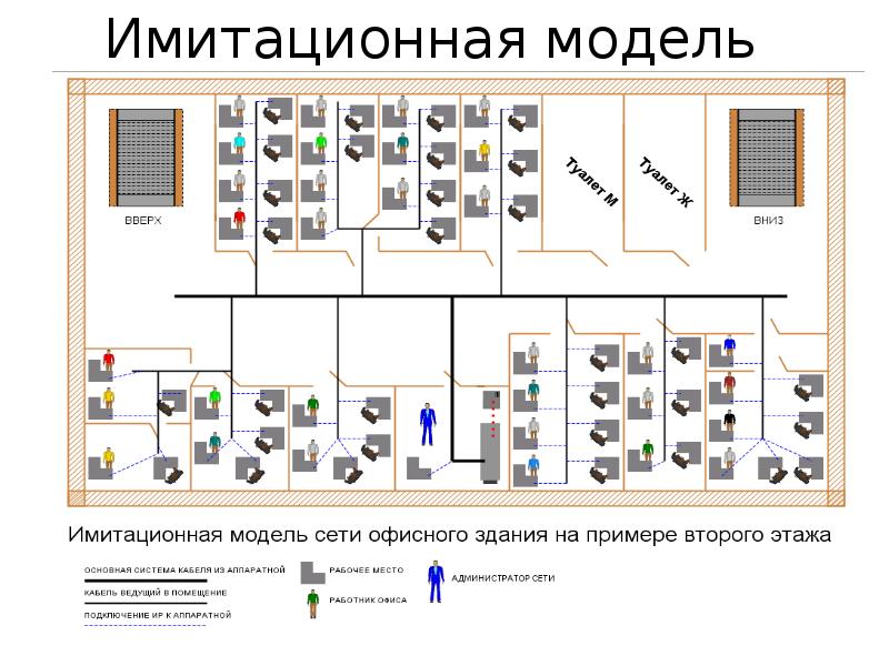 Имитационная модель это