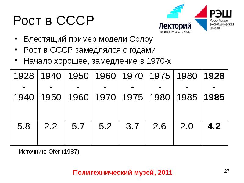 Рост ссср. Экономический рост СССР. Замедления экономического роста в СССР В 1970-Е гг. Замедление экономического роста СССР. Основной экономический рост СССР.