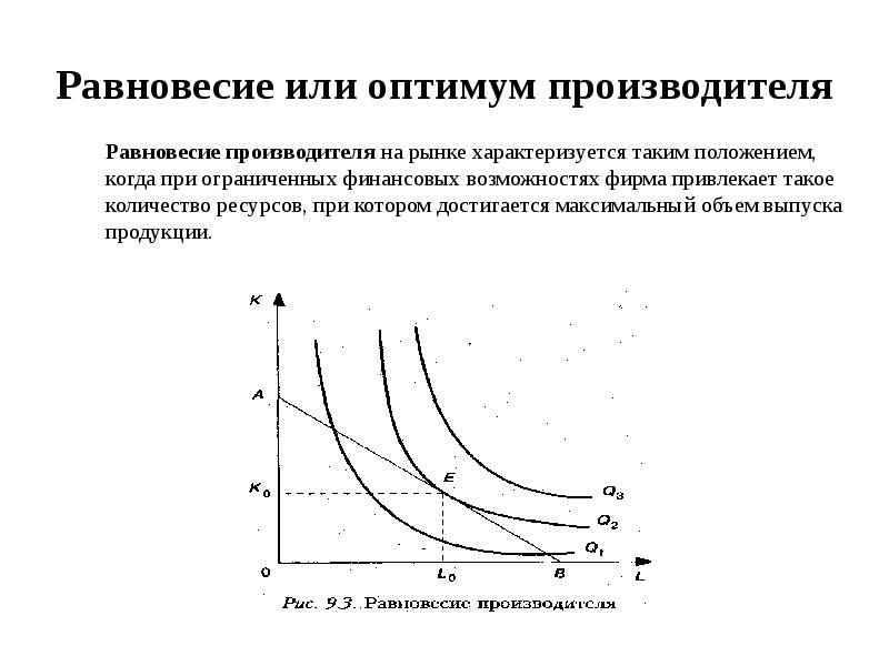 Пункты оптимума. Равновесие Оптимум потребителя. Условие оптимума потребителя. Оптимум потребителя график. Равновесие производителя.