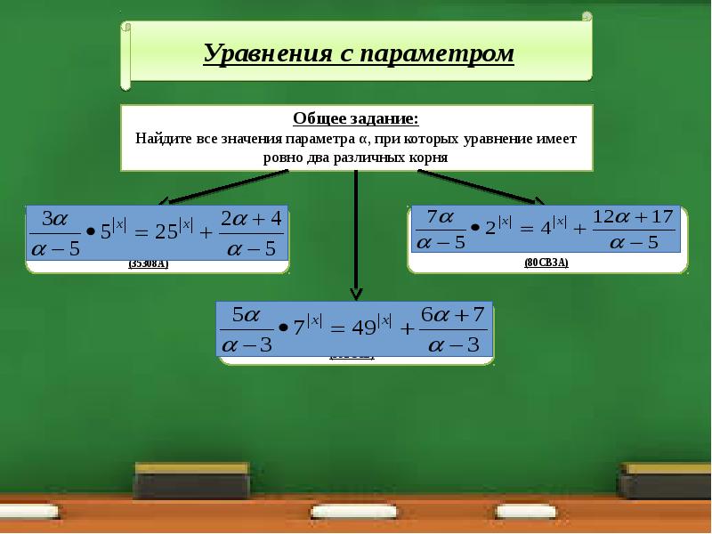 Презентация уравнения и неравенства с параметрами