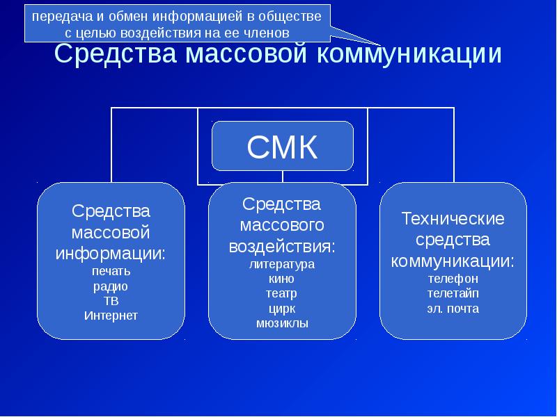 Презентация духовная сфера общества подготовка к егэ