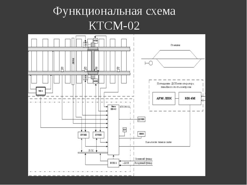 Ктсм 03 структурная схема