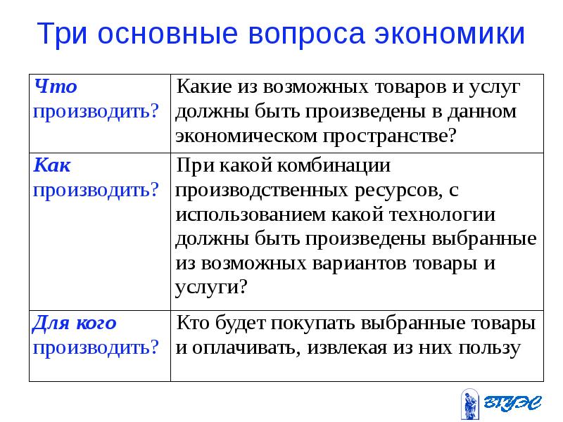 Главные вопросы экономики картинки