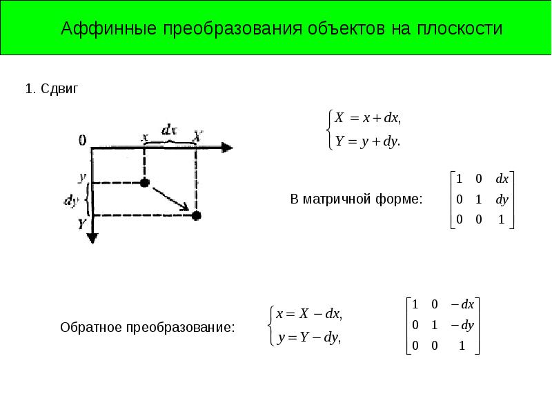 Сжатие координат