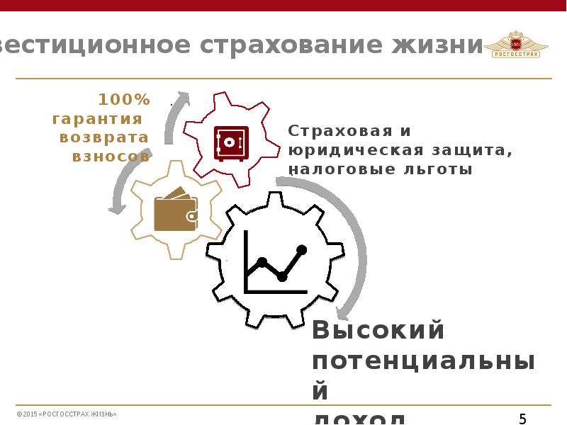 Накопительная жизнь росгосстрах. Инвестиционное страхование. Росгосстрах страхование. Страхование жизни инвестиции. Страхование жизни росгосстрах.