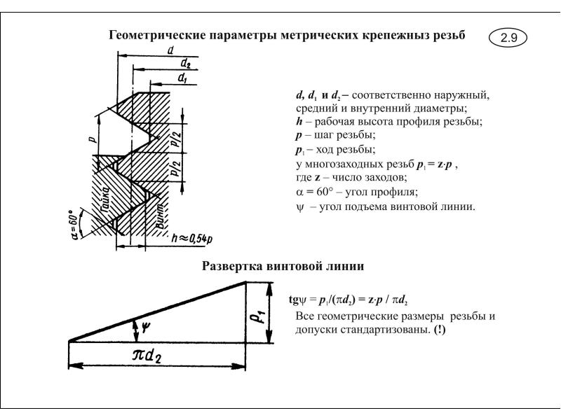 Основные параметры резьбового соединения