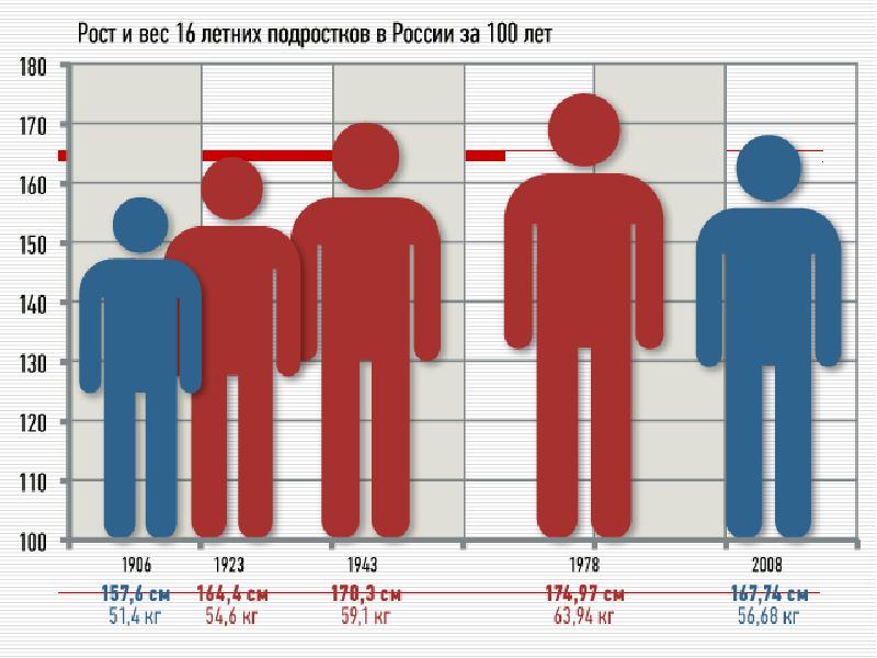 В семье трое детей дочь вера составила диаграмму возрастов