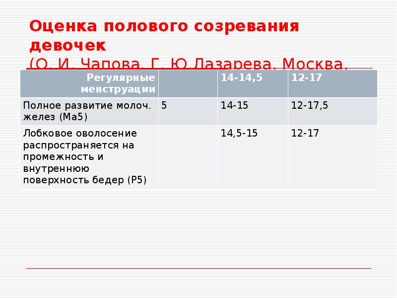 Оценка полов. Оценка полового созревания. Оценка полового развития у девочек. Оценка полового созревания подростков. Оценка половой зрелости.