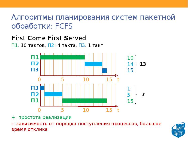 Fcfs алгоритм. Планирование процессов в системах пакетной обработки. Алгоритмы планирования таблица. First-come, first served. Алгоритм планирования fcfs.