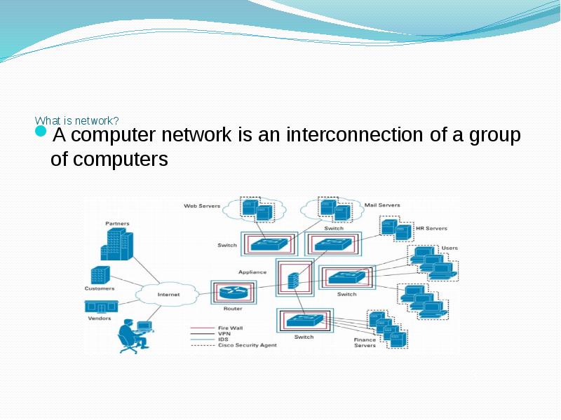 Networks are groups of computers