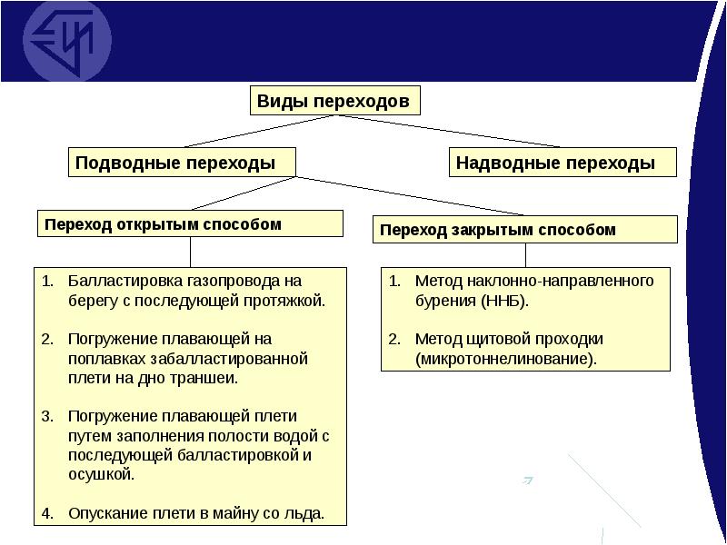 Схема переходов в презентации это