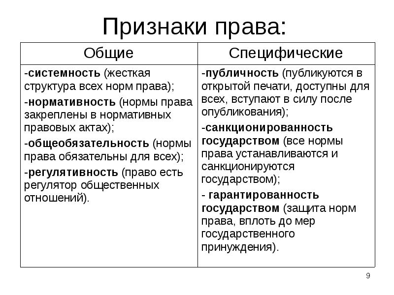 Презентация понятие права признаки и функции права