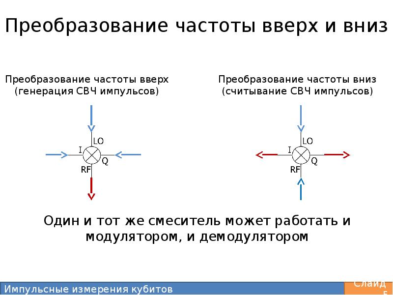 Схема преобразования частоты вверх