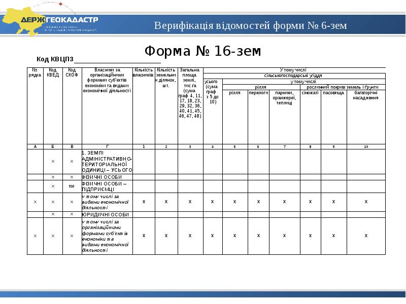 Форма 6.1 6.2. Форма 6-зем. Отчет для орошаемых форма 6-зем. 6 Зем Украина таблица.