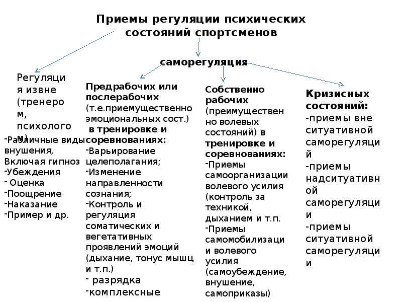 Психические состояния в спорте презентация