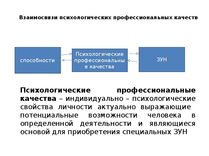 Аспекты психической деятельности. Психологические аспекты спортивной деятельности. Способности и деятельность в психологии. Различают активность и активность в психологии.