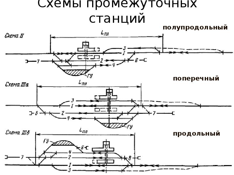 Выбор схемы промежуточной станции