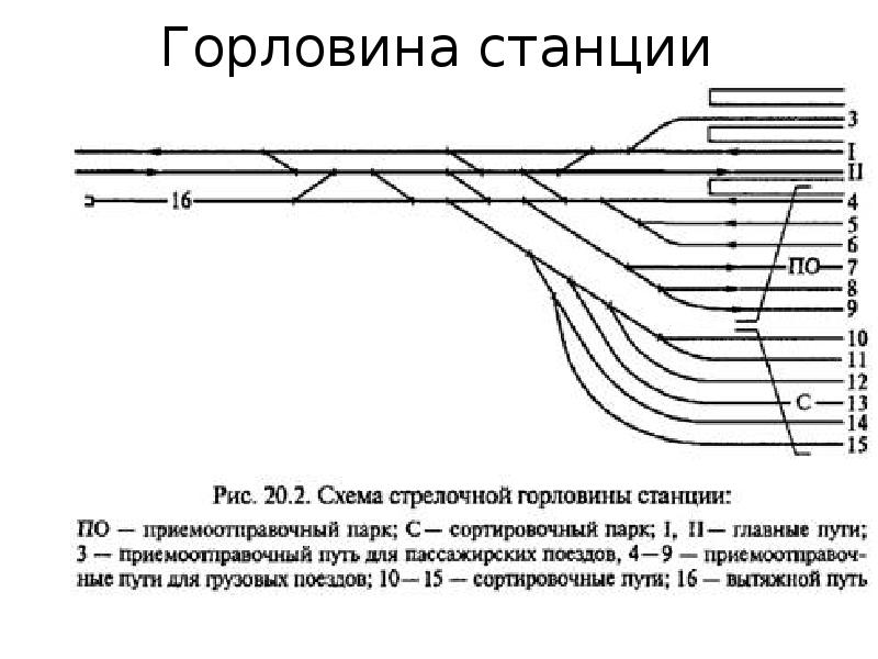 Как пронумеровать стрелочные переводы на схеме