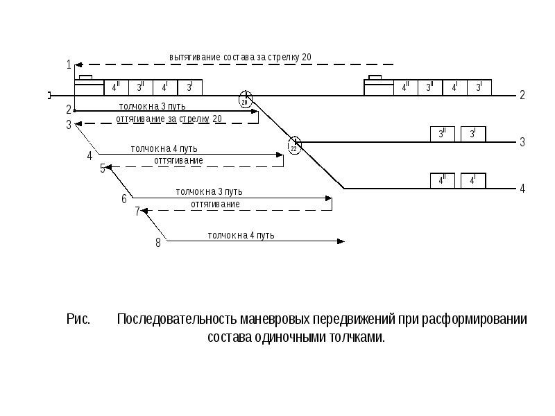 В плане маневровой работы отражается следующая информация