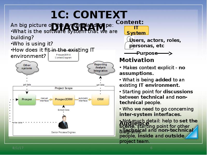 C context request. C context request