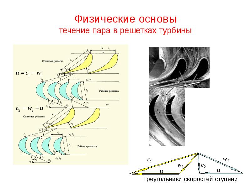 Основа течения. Треугольник скоростей турбинной решетки. Ступень турбины треугольник скоростей. Сопловая решетка турбины. Что такое треугольник скоростей ступени газовой турбины.