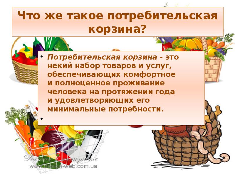 Потребительская корзина картинки для детей