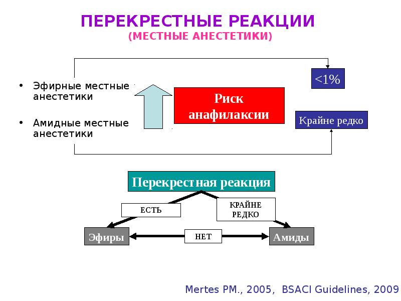 Летучие анестетики. Летучие анестетики