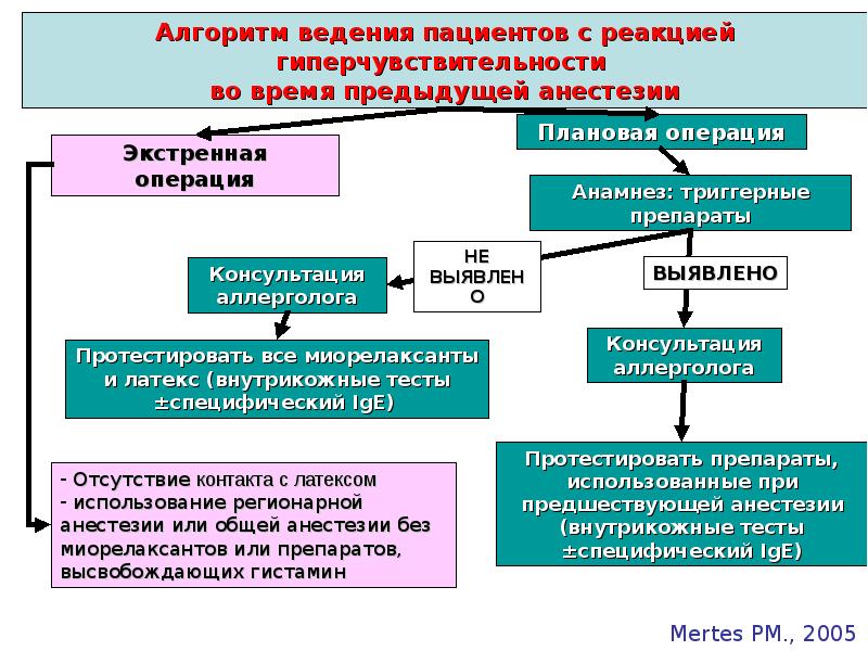 Анафилаксия мз рб