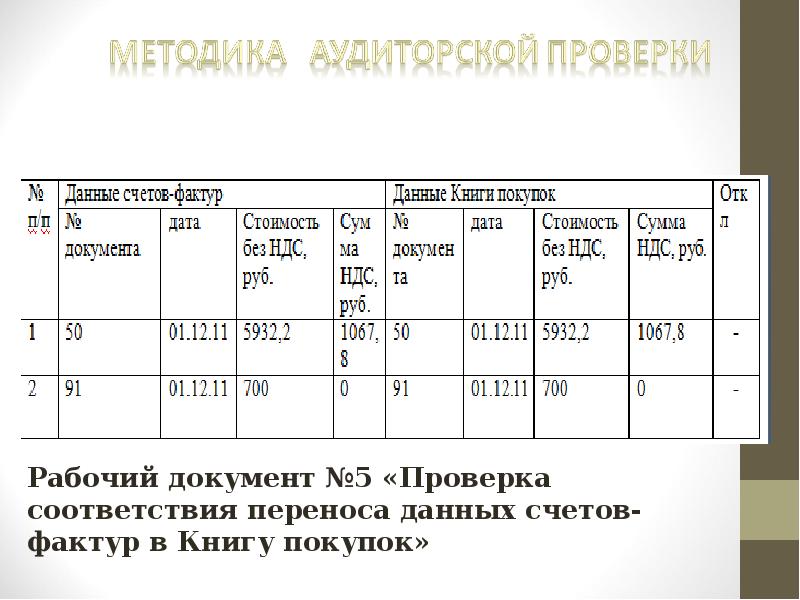 Мпз счет. Аудит учета производственных запасов. Задачи аудита материально-производственных запасов. Рабочие документы аудитора. Программа аудита материально-производственных запасов.