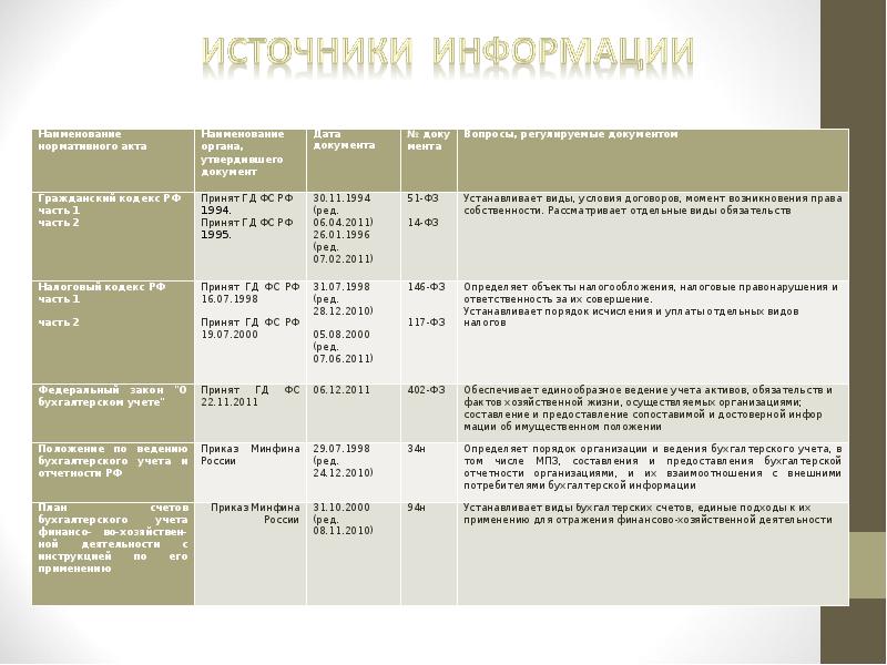 Источники информации аудитора. Программа аудита материально-производственных запасов. План аудиторской проверки запасов.