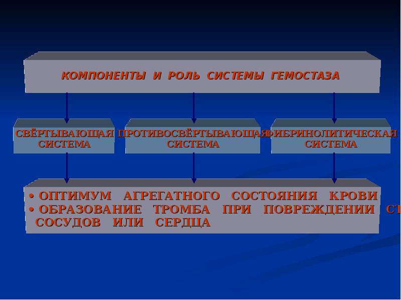 Геморрагические диатезы связанные с патологией сосудистой стенки