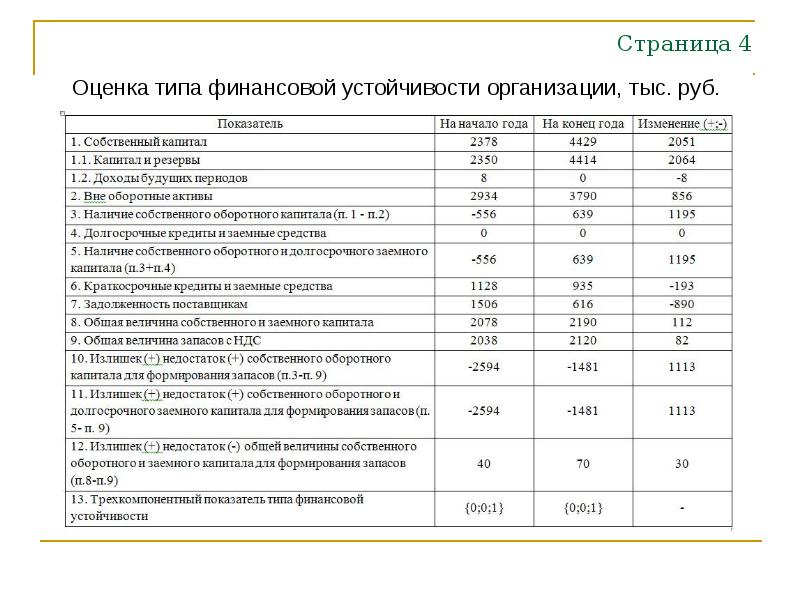 Презентация оценка финансовой устойчивости предприятия