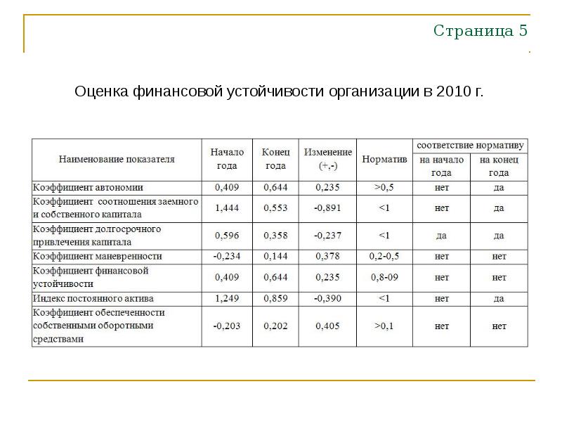 Бизнес план финансового оздоровления это