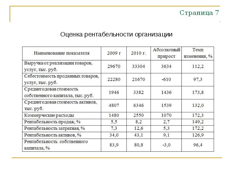 Прибыльность производственной деятельности будет отражена в плане