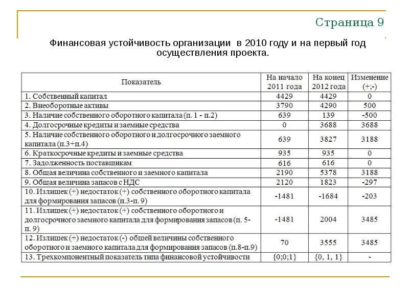 План мероприятий по финансовому оздоровлению предприятия