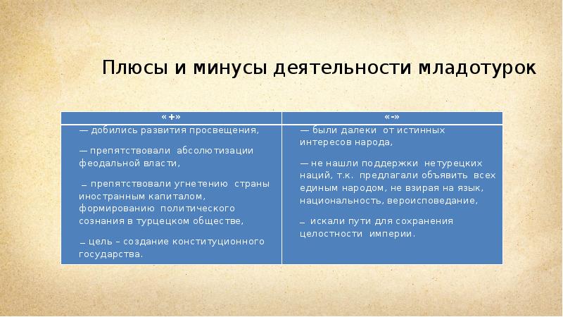 Социально экономическое развитие османской. Причины кризиса Османской империи. Кризис Османской империи кратко. Причины кризиса Османской империи 18 век. Кризис Османской империи в начале 20 века.