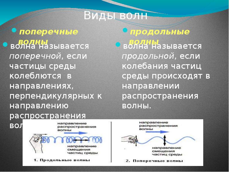 Свойства механических волн. Продольные механические волны. Примеры механических волн. Поперечные механические волны. Продольные и поперечные механические волны.