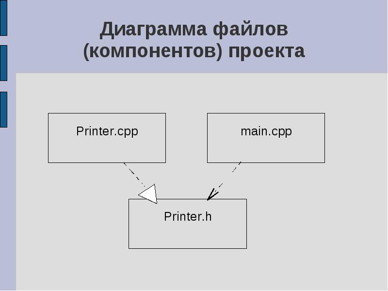 Файл диаграмма. Диаграмма программирование. Компонент в программировании это. Файл на диаграмме. Компоненты файлов проекта.