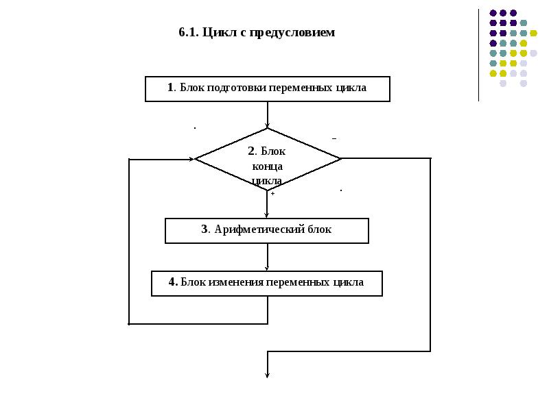 Реферат блок схемы