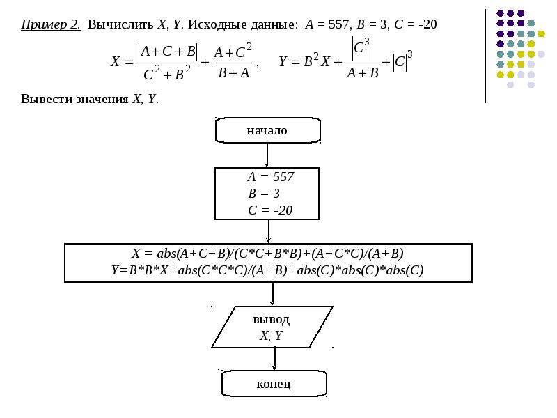 Реферат блок схемы