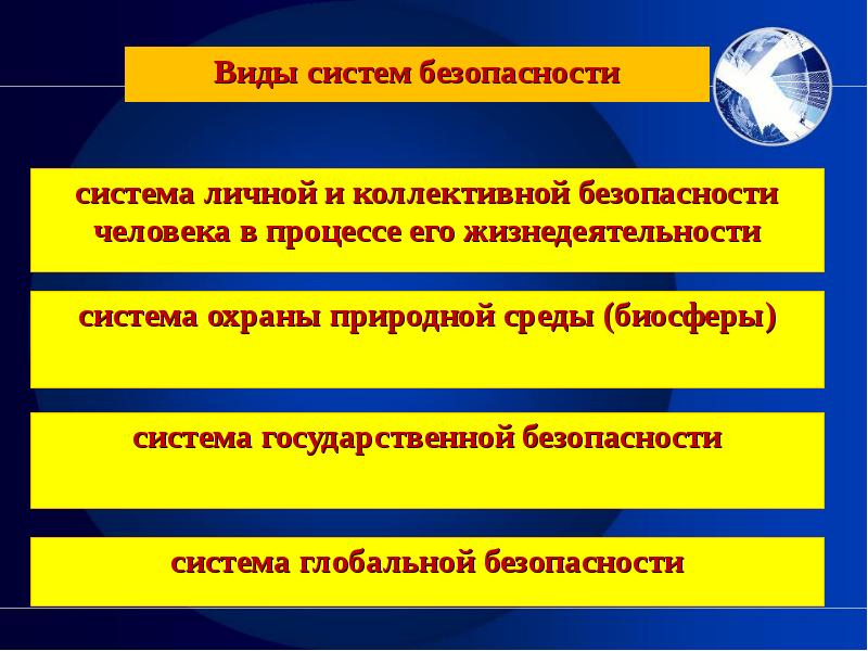 Какие виды безопасности. Виды систем безопасности. Системы и виды безопасности жизнедеятельности. Системы безопасности БЖД. Система личной безопасности виды.