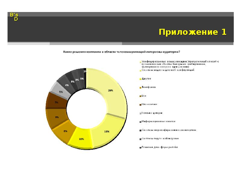 Мой офис презентация онлайн