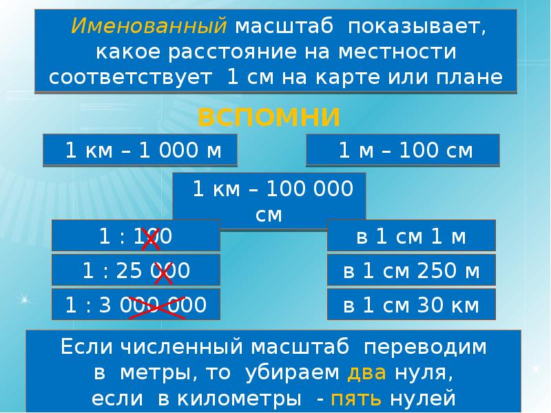 1 см плана соответствует местности. Что такое масштаб слайд. Масштаб 1:3000. Масштаб 1 к 3. Масштаб для реферата.