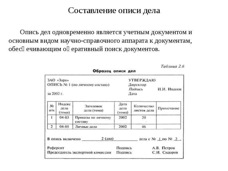 Составление дел в архиве