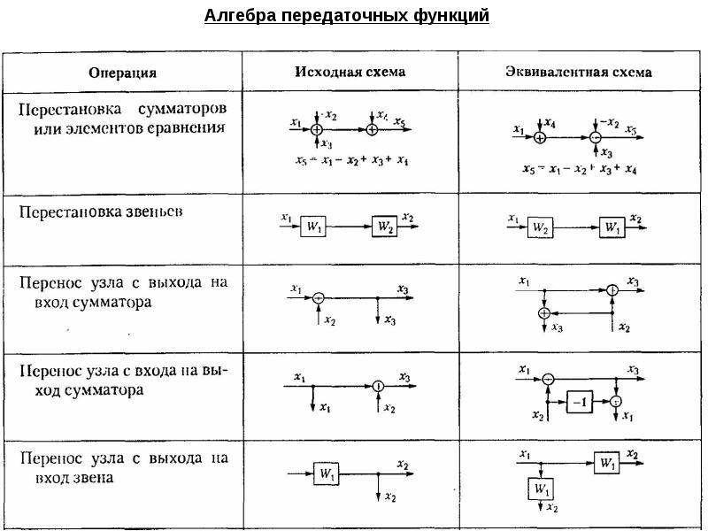 Передаточная функция по схеме