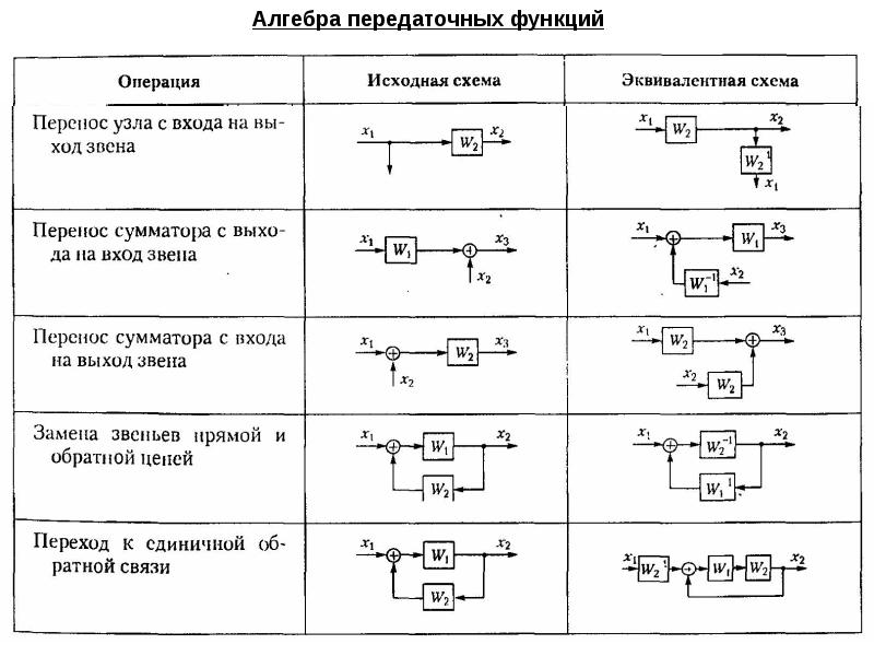 Схема передаточная функция