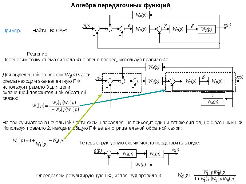 Передаточная функция по схеме онлайн