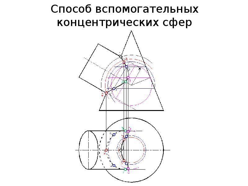 Метод вспомогательной площади